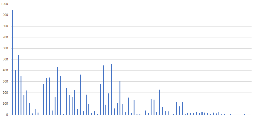 Deployments by application